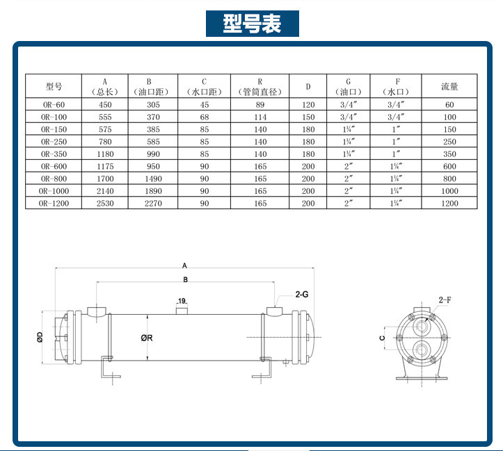 OR系列管壳式换热器型号表