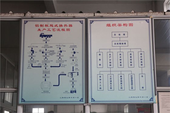 铝制板翅式换热器生产流程图.jpg