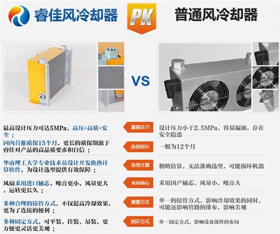 性能对比图