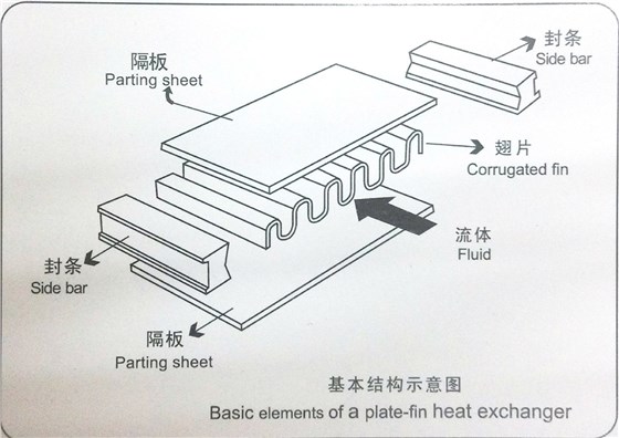 铝制板翅式散热器构造图