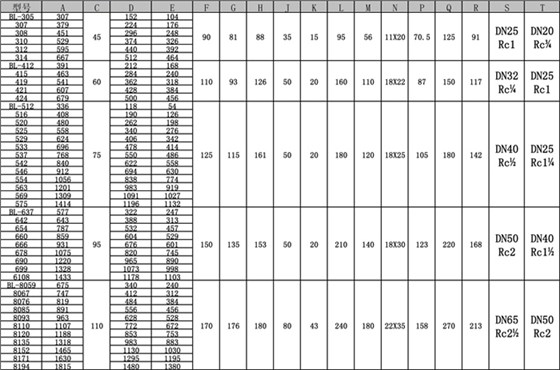 管壳式换热器BL系列所有型号及详细参数一览表