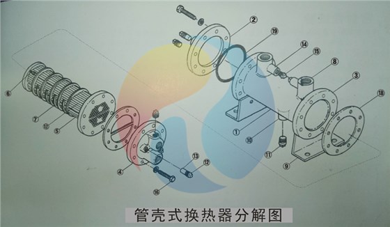 管壳式换热器分解图