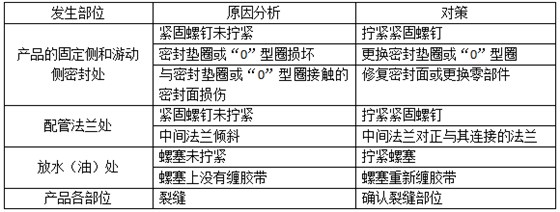  管式油水冷却器常见的故障——泄漏