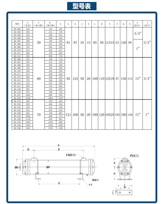 BS系列管式油水冷却器型号表