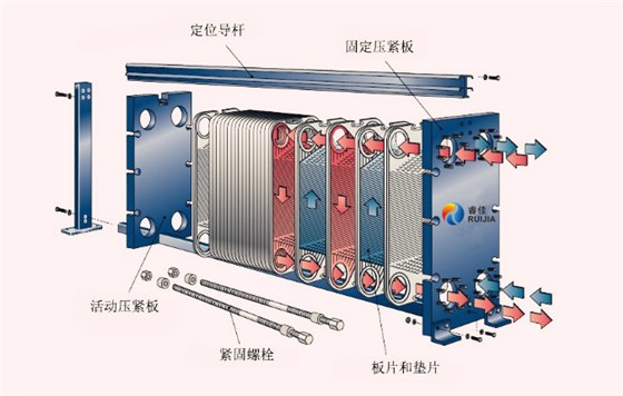 板式换热器基本结构.jpg