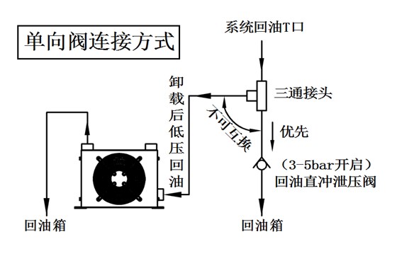 风冷却器单向阀连接方式示意图.png