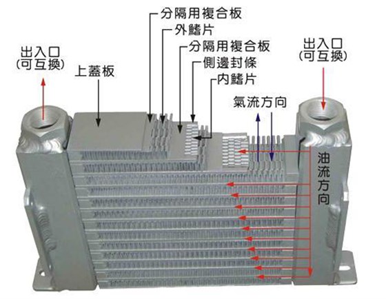 油冷却器结构图