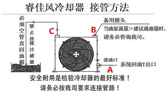 睿佳风冷却器接管图.png