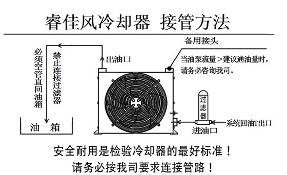 睿佳风冷却器接管图