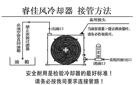 液压站风冷却器连接方式