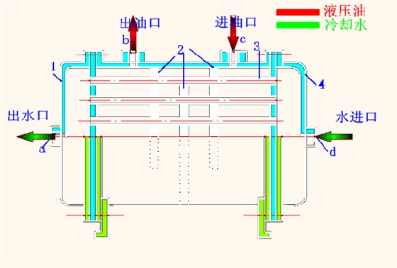 油冷器工作原理示意图