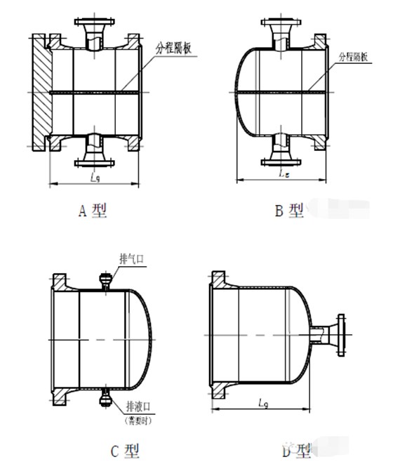 管壳式换热器结构图