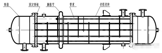 管壳式换热器结构图