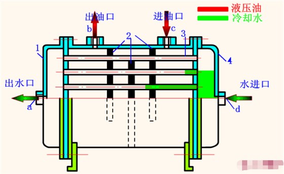 水冷却器使用说明.png