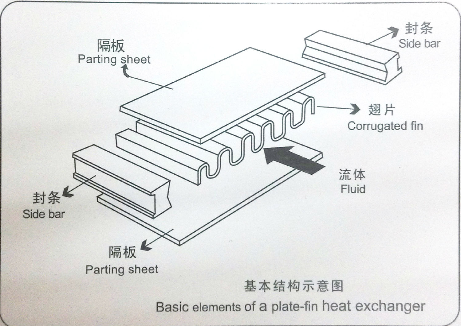 风冷却器