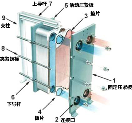 板式换热器结构