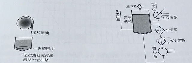 油箱图片