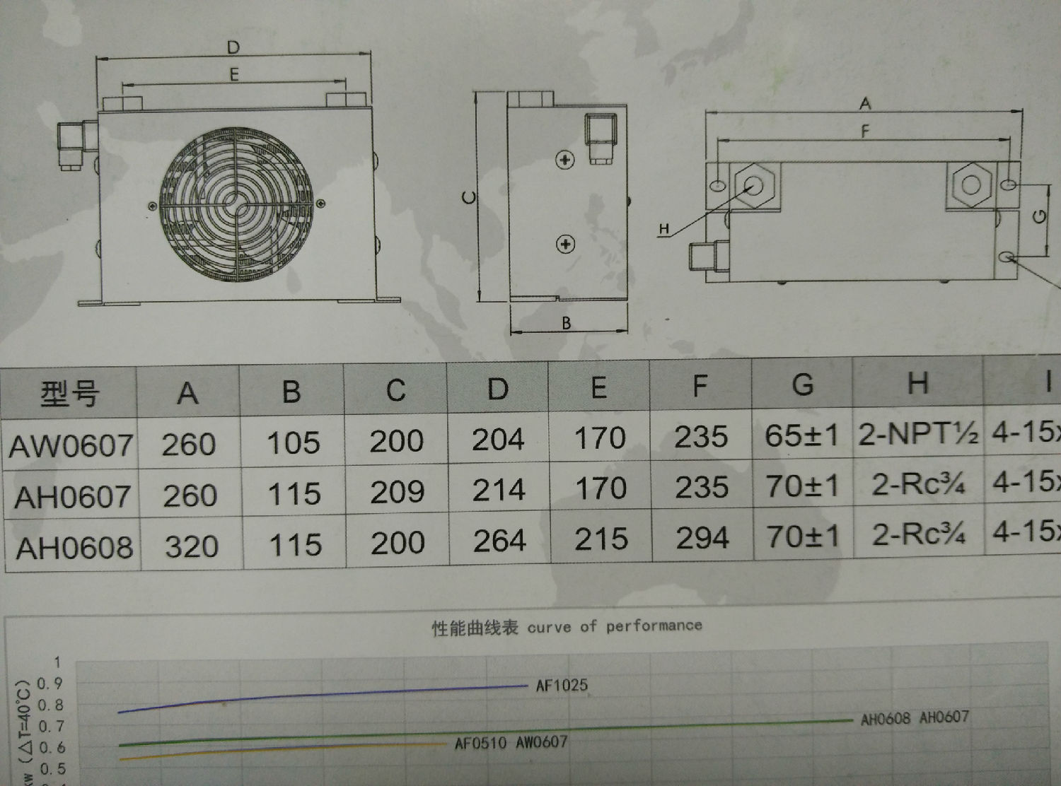 AH系列平面图