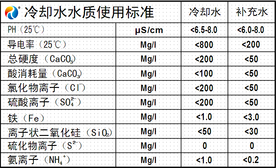 铜管油水冷却器冷却水水质使用标准