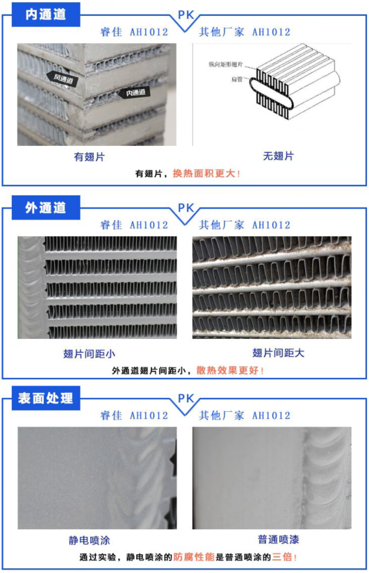 风冷却器AH1012对比图