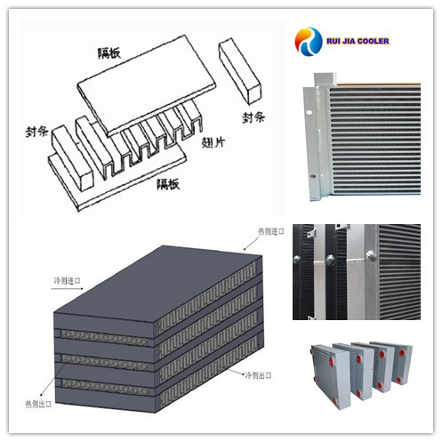 液压风冷却器芯体结构