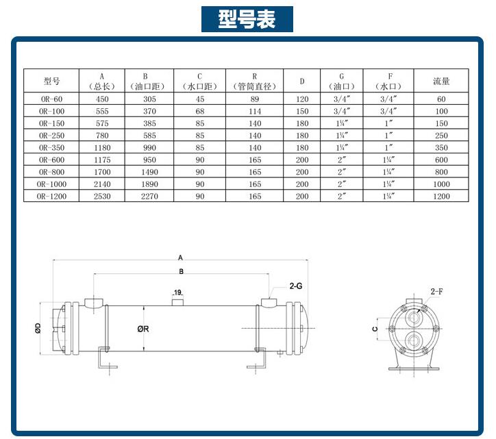 OR系列水冷却器