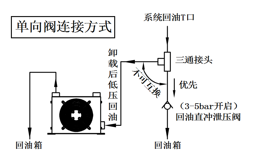 单向阀连接方式