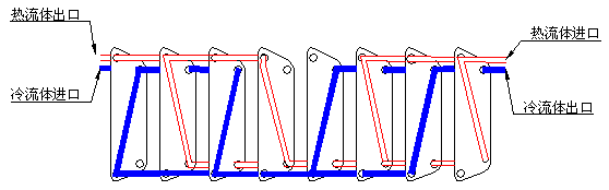 行业知识：<font color='red'>板式换热器</font>传热板片介绍