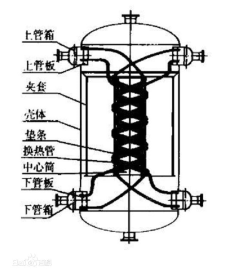 缠绕管式换热器.png