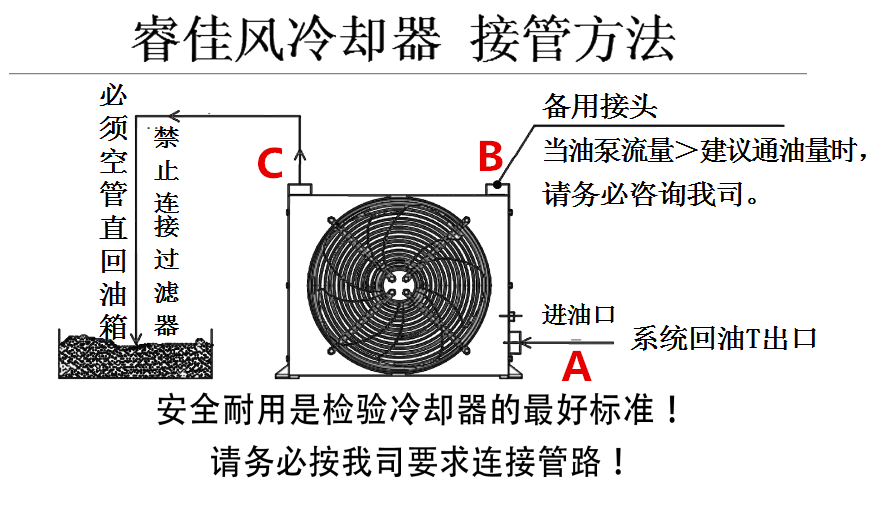 睿佳风冷却器接线图