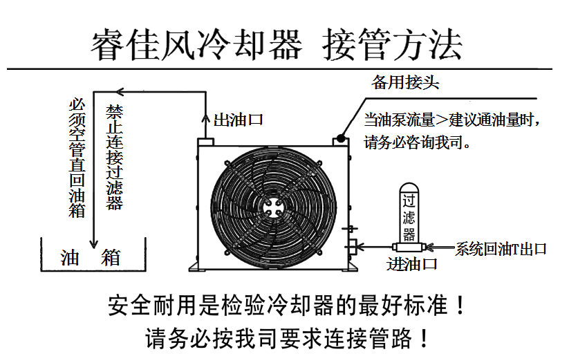 风冷却器接管图