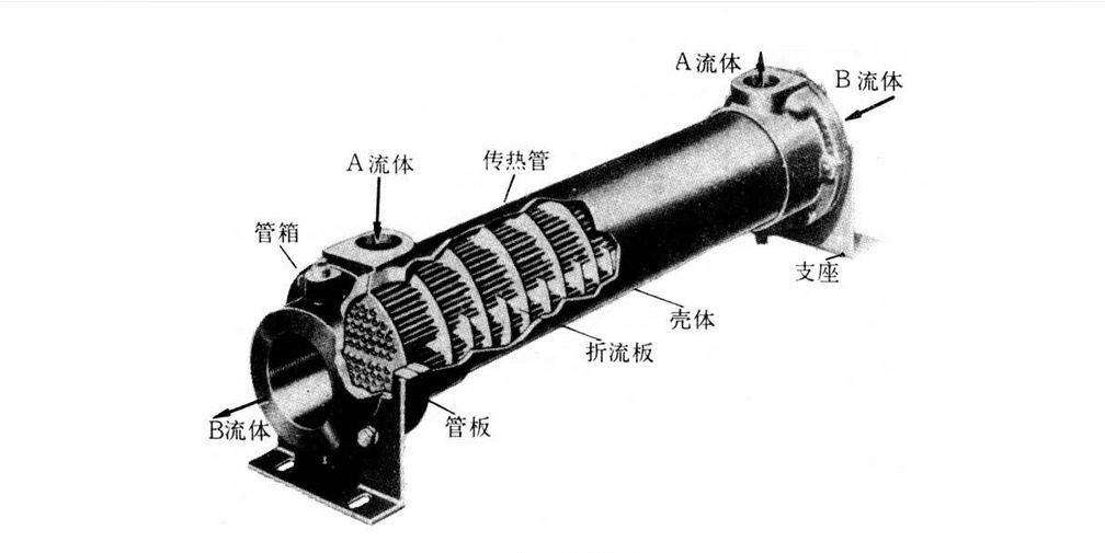 列管式冷却器