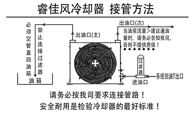 风冷式液压油散热器安装接管图.png